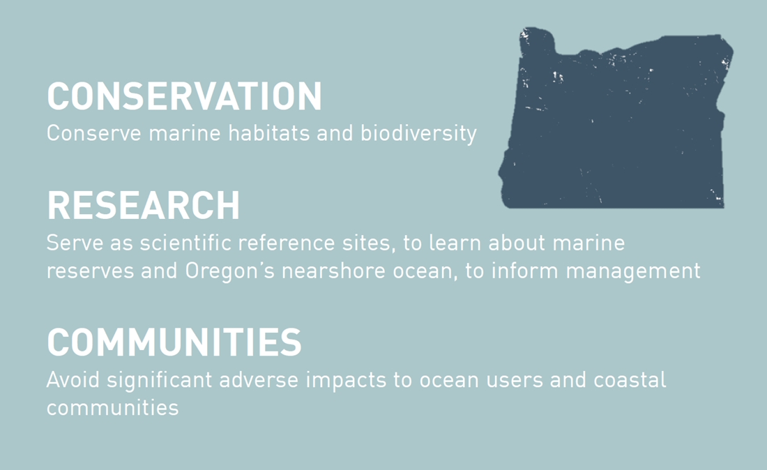 Oregon's marine reserve goals