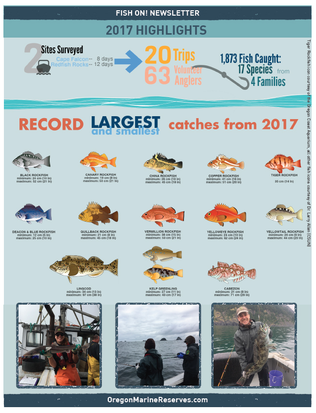 2017 Fish On Hook and Line Volunteer Newsletter